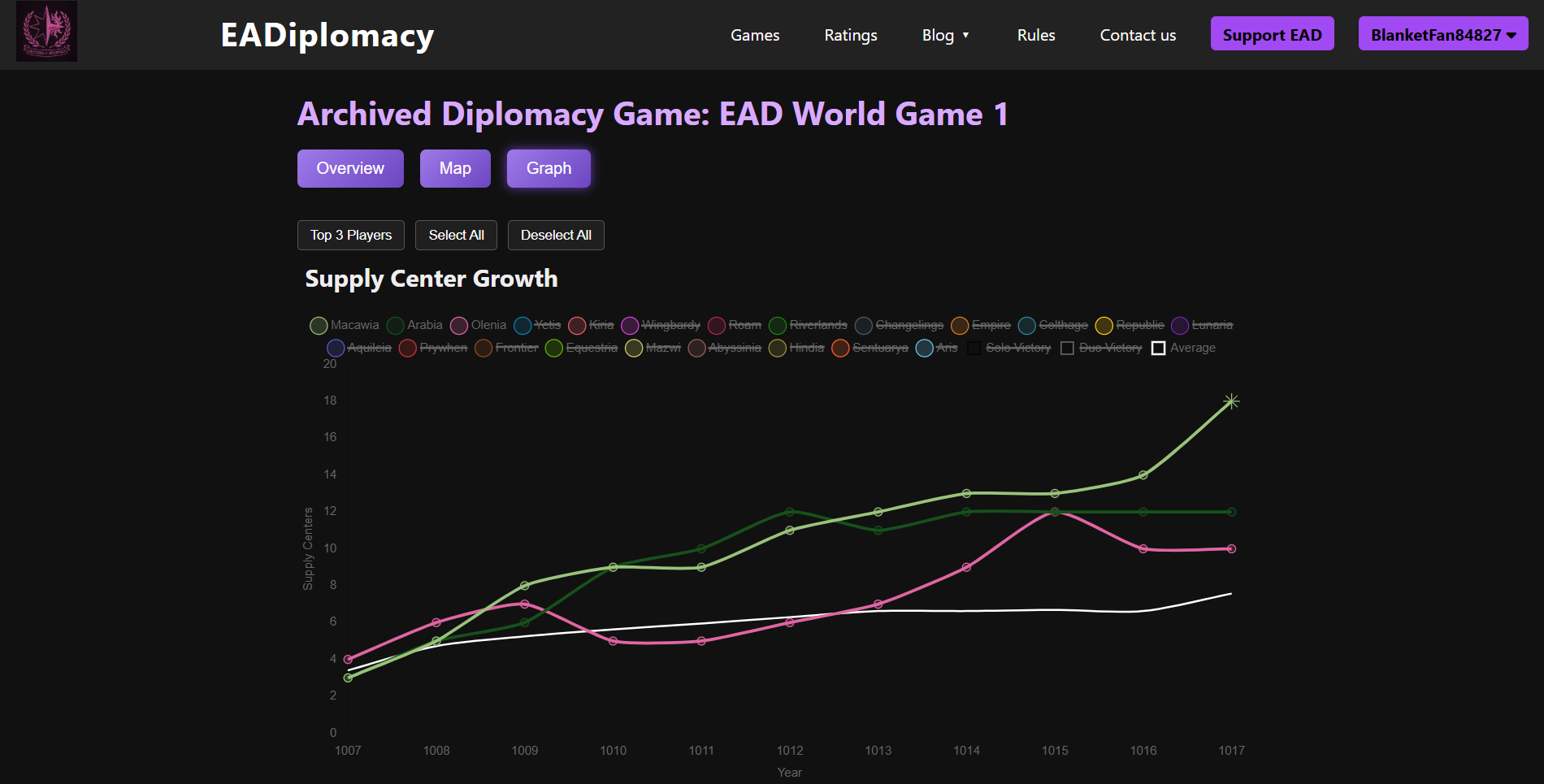 EADiplomacy Game Archive